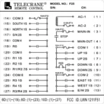 سیم بندی ریموت کنترل TELECRANE F25-10D | سیم بندی ریموت کنترل جرثقیل صنعتی تله کرین