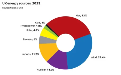 renewable energy | cranes blog